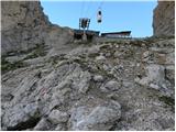 Rifugio Passo Sella - Rifugio Vicenza